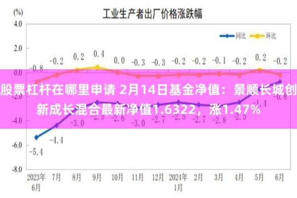 股票杠杆在哪里申请 2月14日基金净值：景顺长城创新成长混合最新净值1.6322，涨1.47%